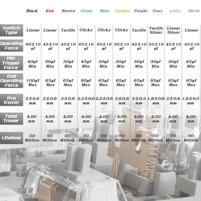Outemu Switch Mechanical Keyboard Switch 3Pin Clicky Linear Tactile Silent Switches RGB LED SMD Gaming Compatible with MX Switch
